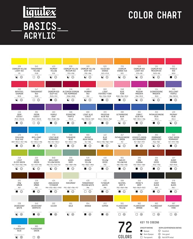 Liquitex BASICS Acrylic Paint, 250ml (8.5-oz) Tube, Unbleached Titanium