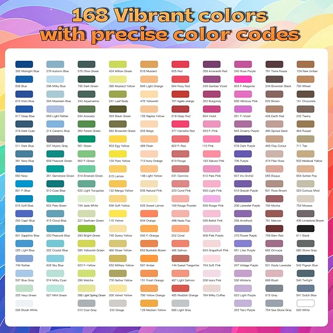 Overseas Acrylic Paint Markers 168 Colors, Brush Tip Paint Pens with Automatic Ink Control System, Quick Drying Liquid Ink Acrylic Marker for Rock, Wood, Canvas, Glass, Fabric, Metal, Plastic, Rubber