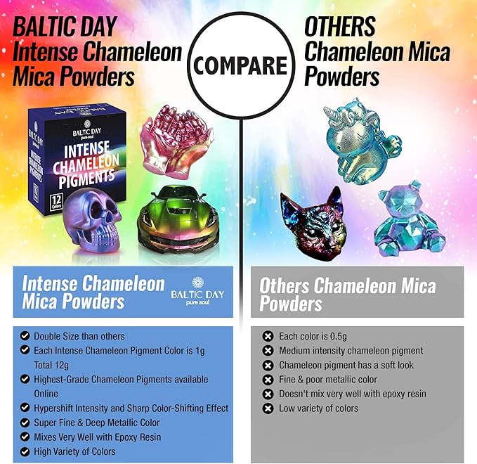 BALTIC DAY Intense Chameleon Mica Powder Set – 12 Hypershift Ultra-Fine Chrome Color Shift Pigments for Epoxy Resin, Tumblers, Nails, Paint & Soap Making