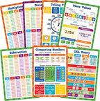 Momo & Nashi Multiplication Chart & Math Posters For Elementary School - 13pc Math Learning Posters For Kids Ages 3-5 6-10 - 16”x11” Educational Classroom Must Haves Elementary School Decor