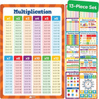 Momo & Nashi Multiplication Chart & Math Posters For Elementary School - 13pc Math Learning Posters For Kids Ages 3-5 6-10 - 16”x11” Educational Classroom Must Haves Elementary School Decor